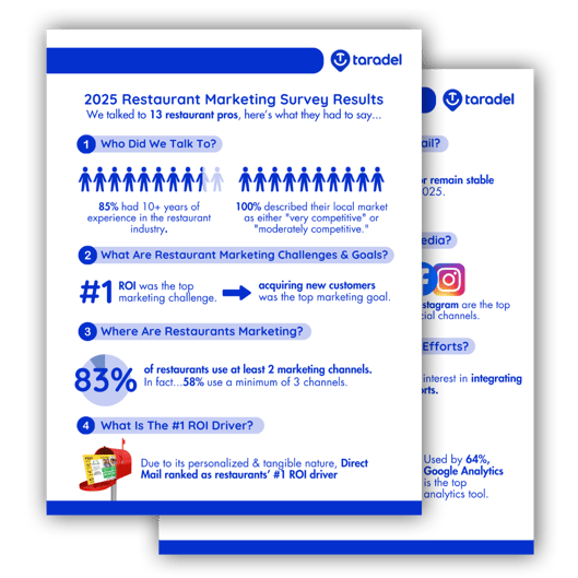 Restaurant FREE Download Report