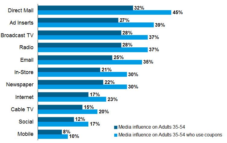 media influences