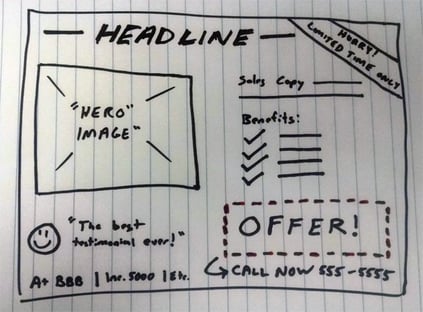Sketch of direct mail postcard