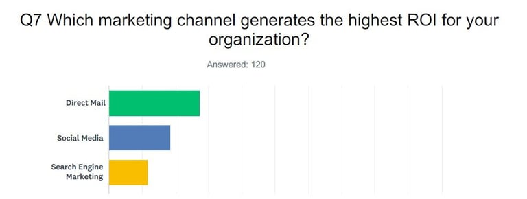 small business marketing survey