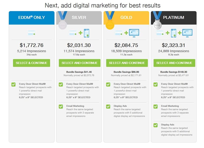 Choose an EDDM® + Digital Ads bundle