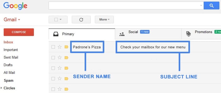 Email Optimization
