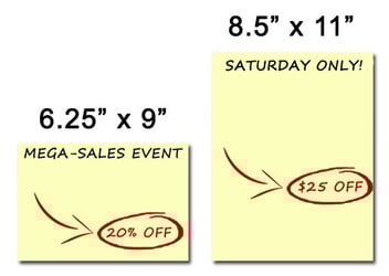 Multia-variate Testing