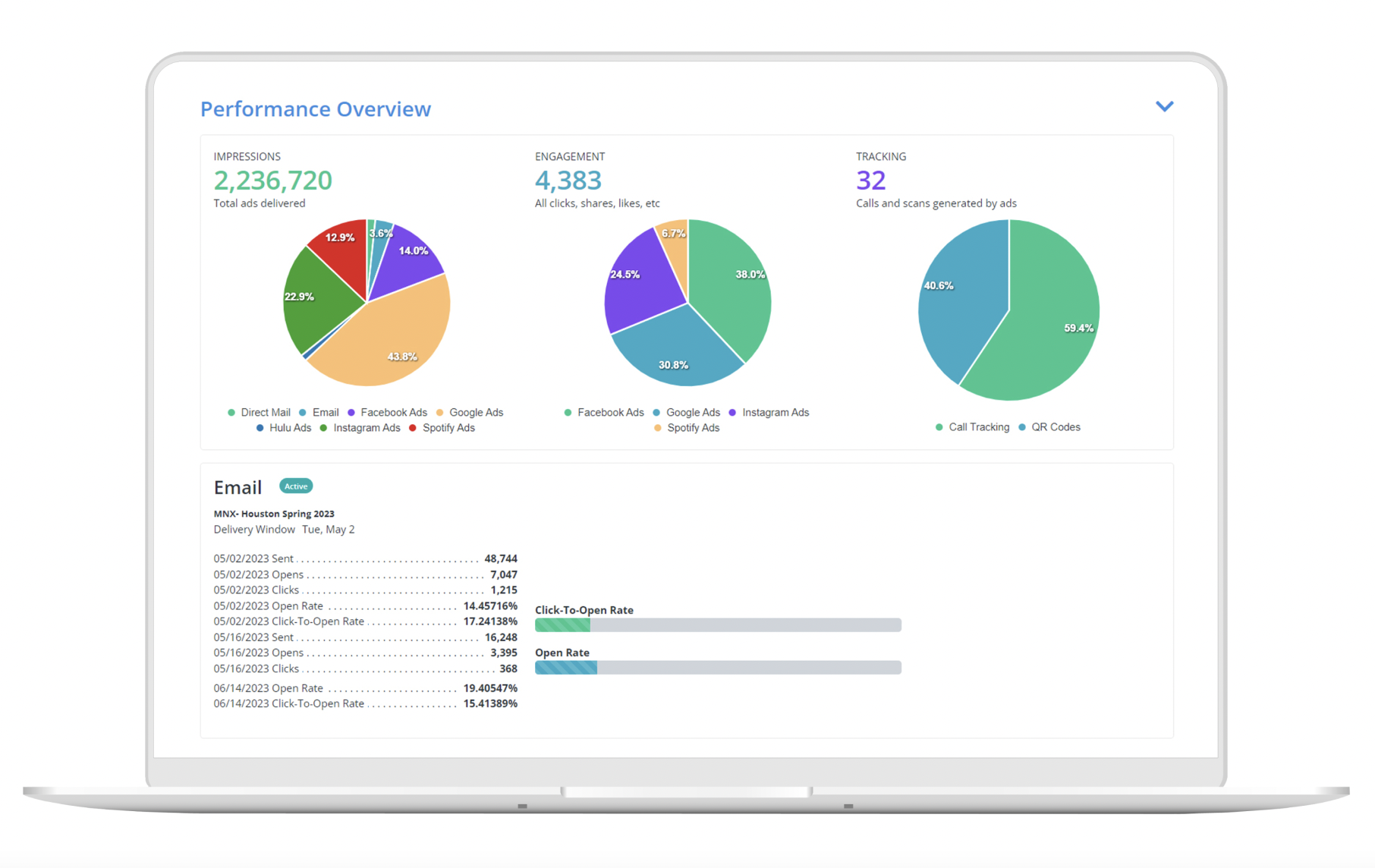 Taradel's reporting dashboard