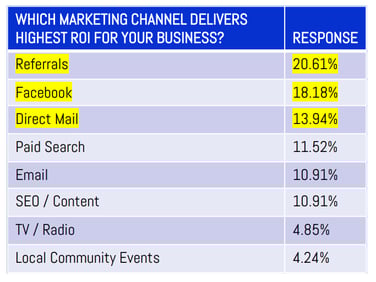 small-business-roi
